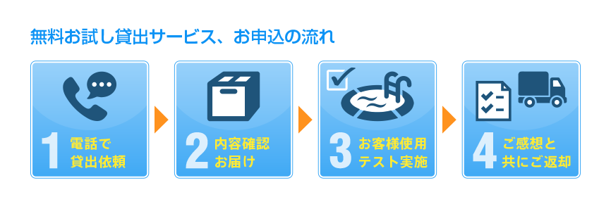 無料お試し貸し出しサービス、お申込の流れ